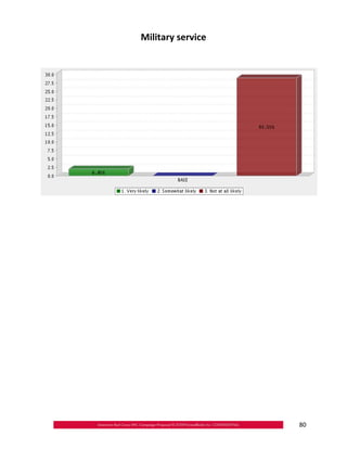 Military service





                    80
 