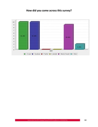 How did you come across this survey?





                                        84
 