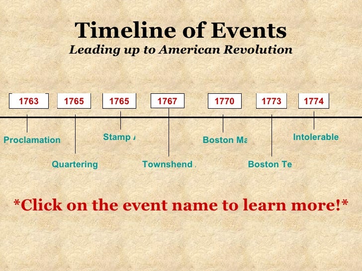 american revolution american revolution acts chart