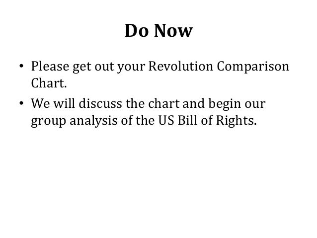 Revolution Comparison Chart