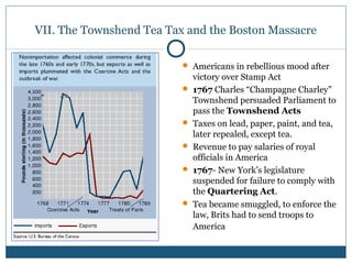 VII. The Townshend Tea Tax and the Boston Massacre 
 Americans in rebellious mood after 
victory over Stamp Act 
 1767 Charles “Champagne Charley” 
Townshend persuaded Parliament to 
pass the Townshend Acts 
 Taxes on lead, paper, paint, and tea, 
later repealed, except tea. 
 Revenue to pay salaries of royal 
officials in America 
 1767- New York’s legislature 
suspended for failure to comply with 
the Quartering Act. 
 Tea became smuggled, to enforce the 
law, Brits had to send troops to 
America 
 