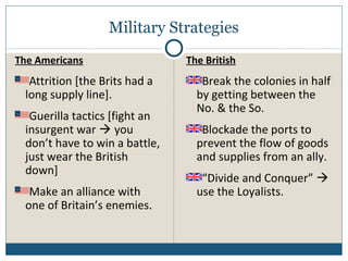 Military Strategies 
The Americans 
Attrition [the Brits had a 
long supply line]. 
Guerilla tactics [fight an 
insurgent war  you 
don’t have to win a battle, 
just wear the British 
down] 
Make an alliance with 
one of Britain’s enemies. 
The British 
Break the colonies in half 
by getting between the 
No. & the So. 
Blockade the ports to 
prevent the flow of goods 
and supplies from an ally. 
“Divide and Conquer”  
use the Loyalists. 
 