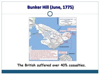 BBuunnkkeerr HHiillll ((JJuunnee,, 11777755)) 
The British suffered over 40% casualties. 
 