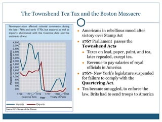 The Townshend Tea Tax and the Boston Massacre
● Americans in rebellious mood after
victory over Stamp Act
● 1767 Parliament passes the
Townshend Acts
● Taxes on lead, paper, paint, and tea,
later repealed, except tea.
● Revenue to pay salaries of royal
officials in America
● 1767- New York’s legislature suspended
for failure to comply with the
Quartering Act.
● Tea became smuggled, to enforce the
law, Brits had to send troops to America
 