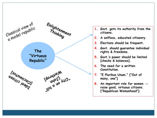 The
“Virtuous
Republic”
1. Govt. gets its authority from the
citizens.
2. A selfless, educated citizenry.
3. Elections should be frequent.
4. Govt. should guarantee individual
rights & freedoms.
5. Govt.’s power should be limited
[checks & balances].
6. The need for a written
Constitution.
7. “E Pluribus Unum.” [“Out of
many, one”]
8. An important role for women →
raise good, virtuous citizens.
[“Republican Womanhood”].
 