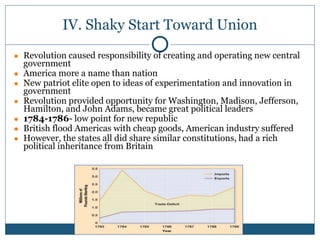 IV. Shaky Start Toward Union
● Revolution caused responsibility of creating and operating new central
government
● America more a name than nation
● New patriot elite open to ideas of experimentation and innovation in
government
● Revolution provided opportunity for Washington, Madison, Jefferson,
Hamilton, and John Adams, became great political leaders
● 1784-1786- low point for new republic
● British flood Americas with cheap goods, American industry suffered
● However, the states all did share similar constitutions, had a rich
political inheritance from Britain
 