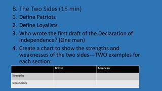 declaration of independence definition american revolution