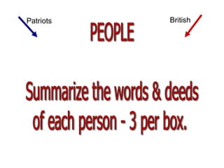 BritishPatriotsPEOPLESummarize the words & deeds of each person - 3 per box.  