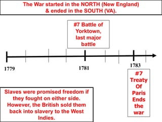 The War started in the NORTH (New England)                          & ended in the SOUTH (VA).  #7 Battle of Yorktown, last major battle178317811779#7 Treaty OfParisEnds the warSlaves were promised freedom if they fought on either side.  However, the British sold them back into slavery to the West Indies.  