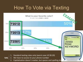 How To Vote via Texting Standard texting rates only (worst case US $0.20) We have no access to your phone number Capitalization doesn’t matter, but spaces and spelling do TIPS EXAMPLE 