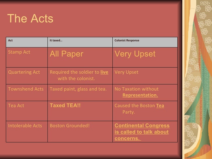 American revolution review