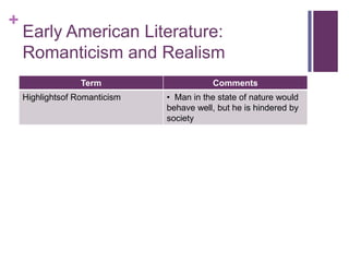 Early American Literature:Romanticism and Realism
