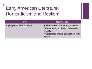 Early American Literature:Romanticism and Realism