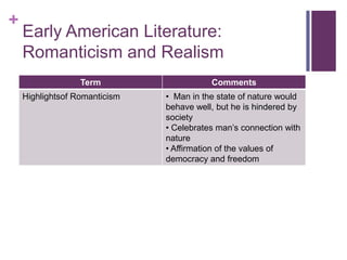 Early American Literature:Romanticism and Realism