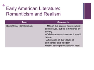 Early American Literature:Romanticism and Realism