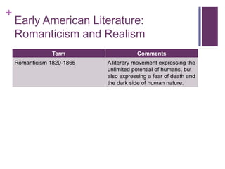 Early American Literature:Romanticism and Realism