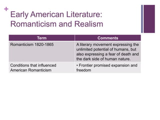Early American Literature:Romanticism and Realism