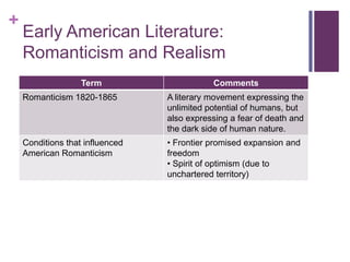 Early American Literature:Romanticism and Realism