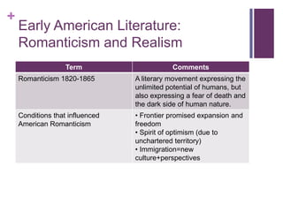 Early American Literature:Romanticism and Realism