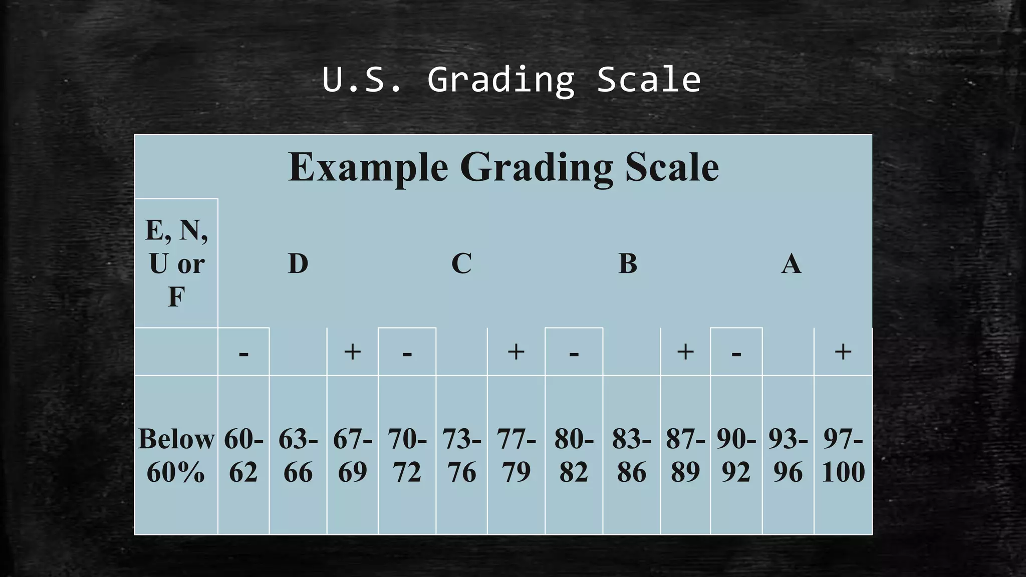 American School System | PPTX