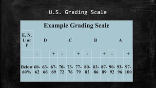 American School System | PPTX