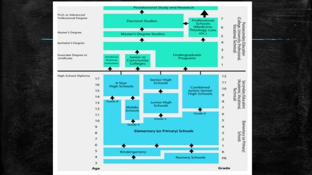 the failing american school system the failing american school system