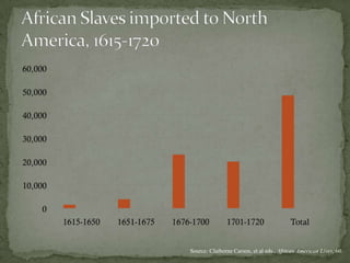 Source: Claiborne Carson, et al eds., African American Lives, 60.
 
