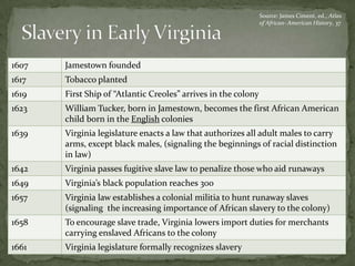 Source: James Ciment, ed., Atlas
                                                                of African- American History, 37




1607   Jamestown founded
1617   Tobacco planted
1619   First Ship of “Atlantic Creoles” arrives in the colony
1623   William Tucker, born in Jamestown, becomes the first African American
       child born in the English colonies
1639   Virginia legislature enacts a law that authorizes all adult males to carry
       arms, except black males, (signaling the beginnings of racial distinction
       in law)
1642   Virginia passes fugitive slave law to penalize those who aid runaways
1649   Virginia’s black population reaches 300
1657   Virginia law establishes a colonial militia to hunt runaway slaves
       (signaling the increasing importance of African slavery to the colony)
1658   To encourage slave trade, Virginia lowers import duties for merchants
       carrying enslaved Africans to the colony
1661   Virginia legislature formally recognizes slavery
 