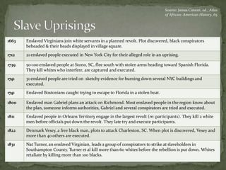 Source: James Ciment, ed., Atlas
                                                                                   of African- American History, 65




1663   Enslaved Virginians join white servants in a planned revolt. Plot discovered, black conspirators
       beheaded & their heads displayed in village square.
1712   21 enslaved people executed in New York City for their alleged role in an uprising.

1739   50-100 enslaved people at Stono, SC, flee south with stolen arms heading toward Spanish Florida.
       They kill whites who interfere, are captured and executed.
1741   31 enslaved people are tried on sketchy evidence for burning down several NYC buildings and
       executed.
1741   Enslaved Bostonians caught trying to escape to Florida in a stolen boat.

1800   Enslaved man Gabriel plans an attack on Richmond. Most enslaved people in the region know about
       the plan, someone informs authorities, Gabriel and several conspirators are tried and executed.
1811   Enslaved people in Orleans Territory engage in the largest revolt (re: participants). They kill 2 white
       men before officials put down the revolt. They late try and execute participants.
1822   Denmark Vesey, a free black man, plots to attack Charleston, SC. When plot is discovered, Vesey and
       more than 40 others are executed.
1831   Nat Turner, an enslaved Virginian, leads a group of conspirators to strike at slaveholders in
       Southampton County. Turner et al kill more than 60 whites before the rebellion is put down. Whites
       retaliate by killing more than 100 blacks.
 