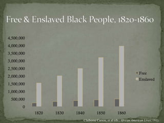 Claiborne Carson, et al eds., African American Lives, 191).
 