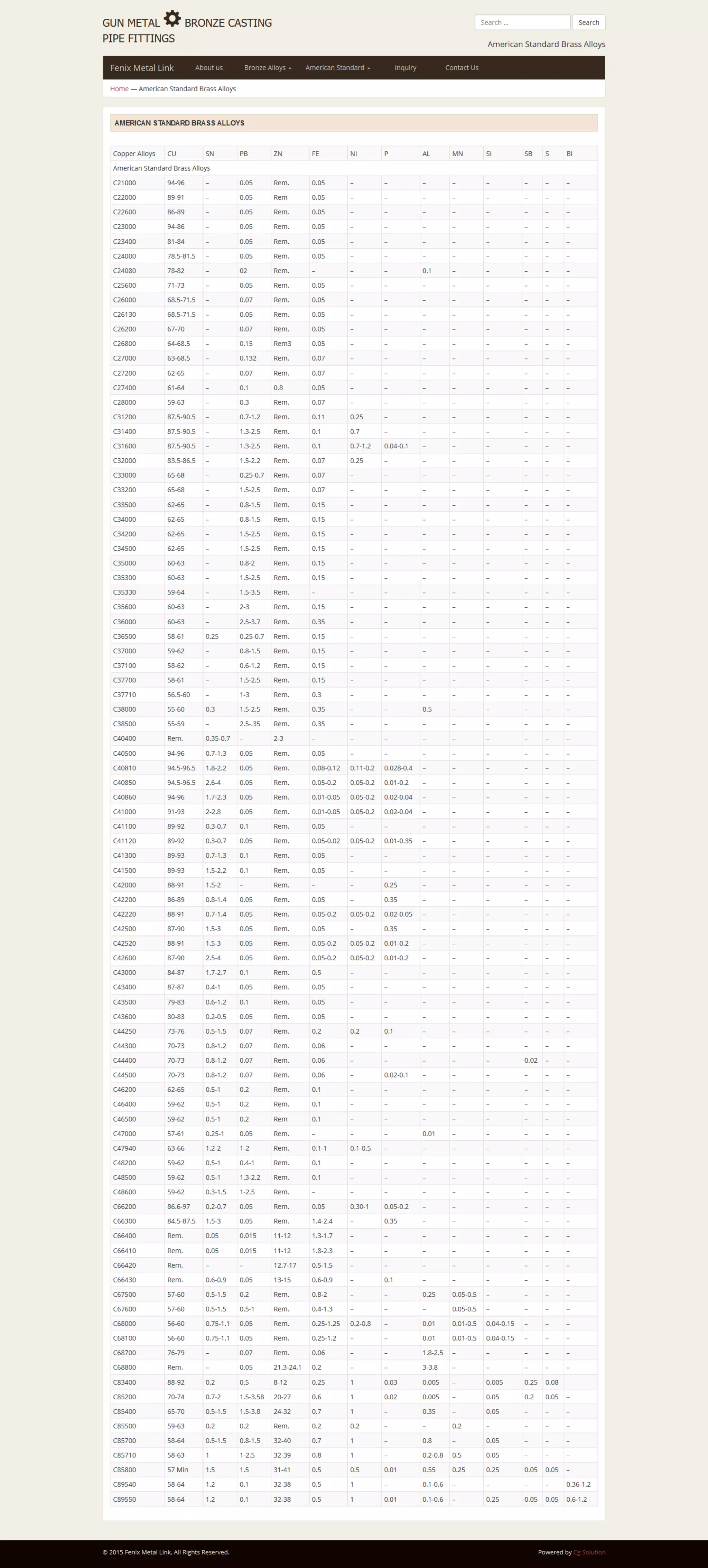 American standard brass alloys PDF