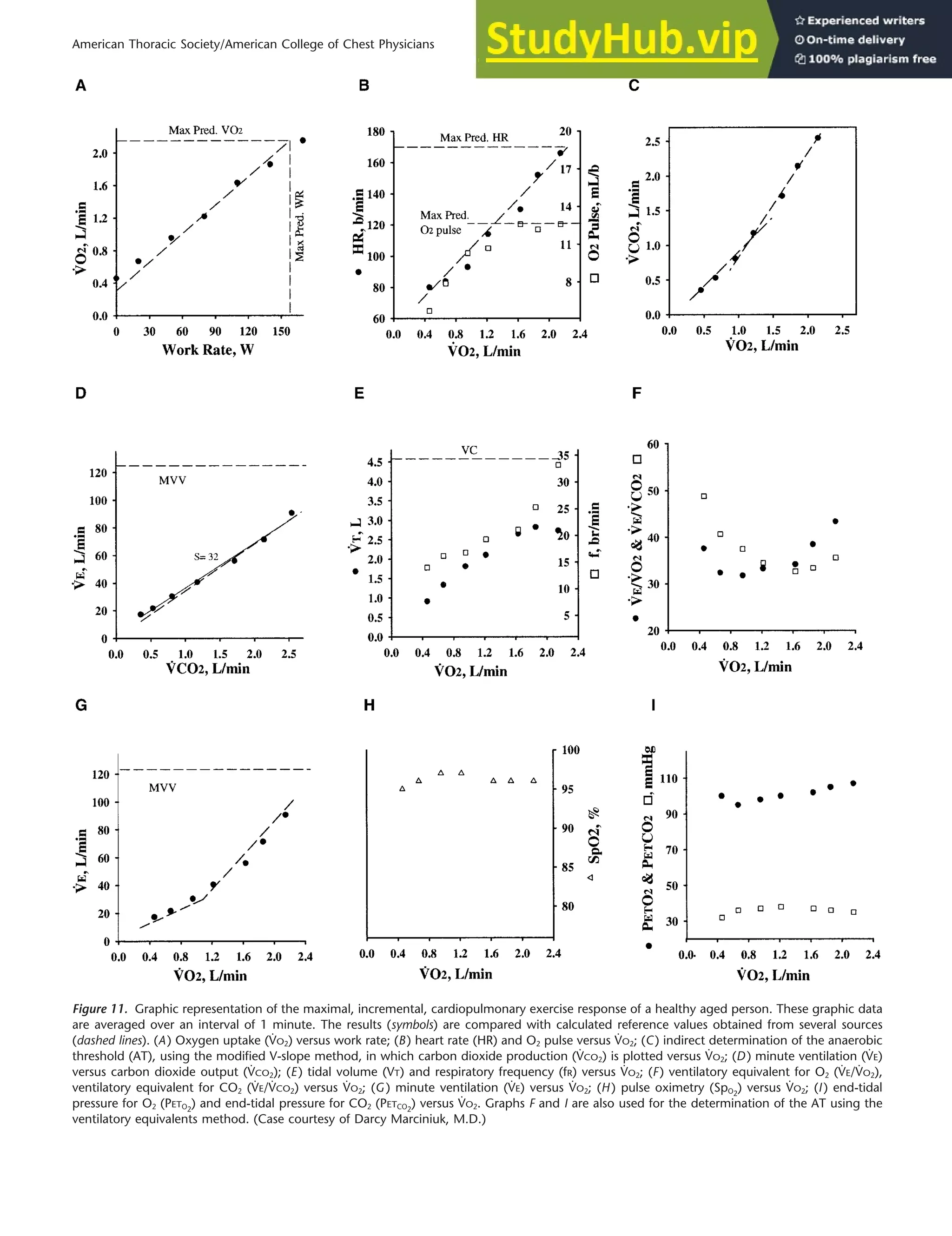 American Thoracic Society American College Of Chest Physicians ATS ACCP ...
