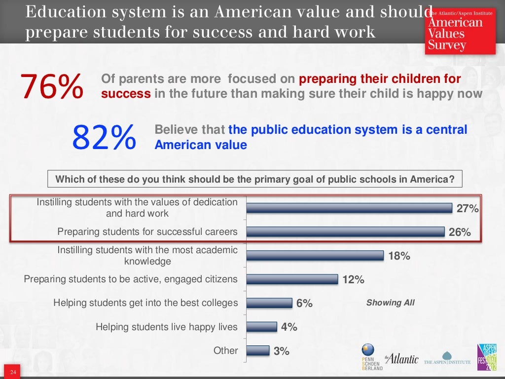 Education system is an American