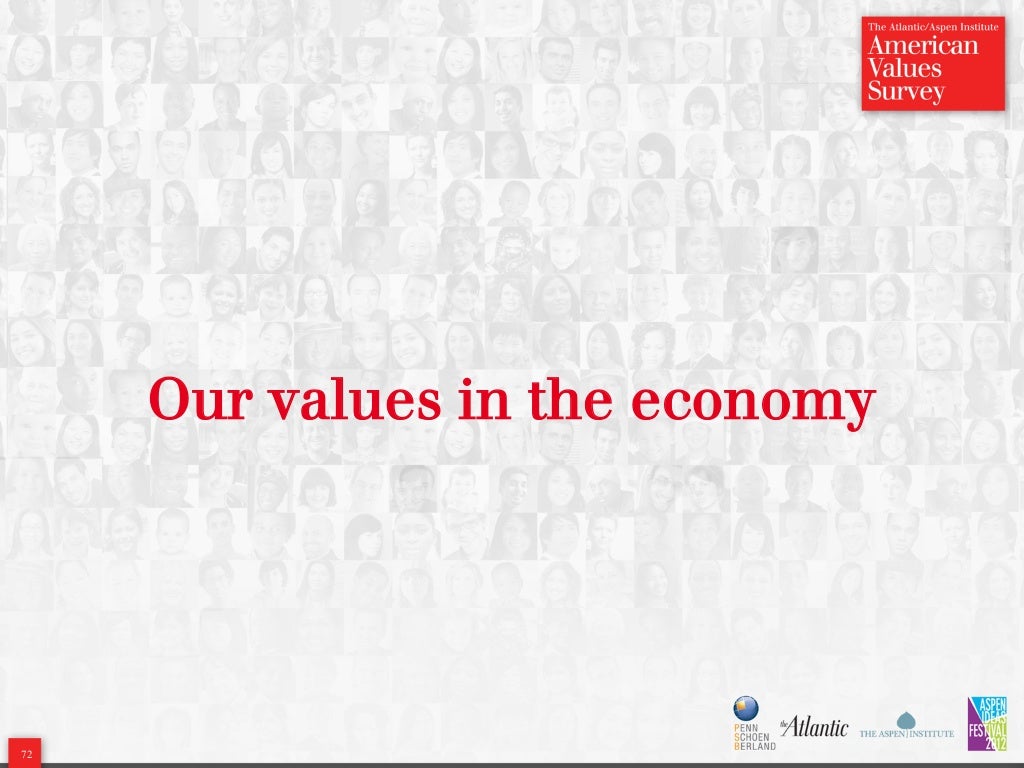 American Values Survey