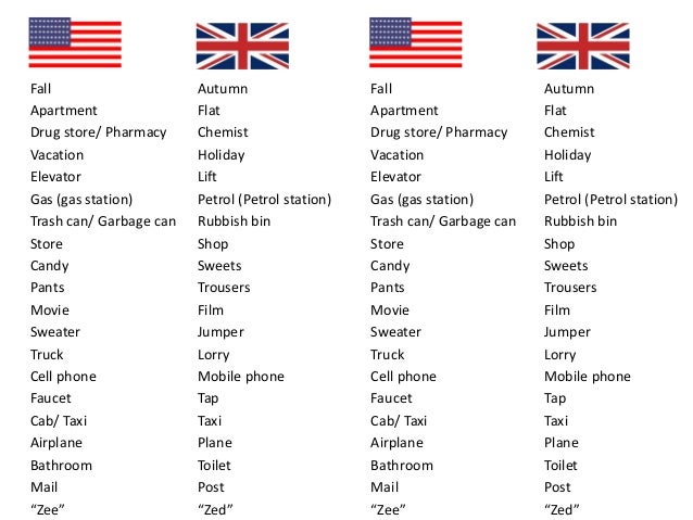 American Vs British English