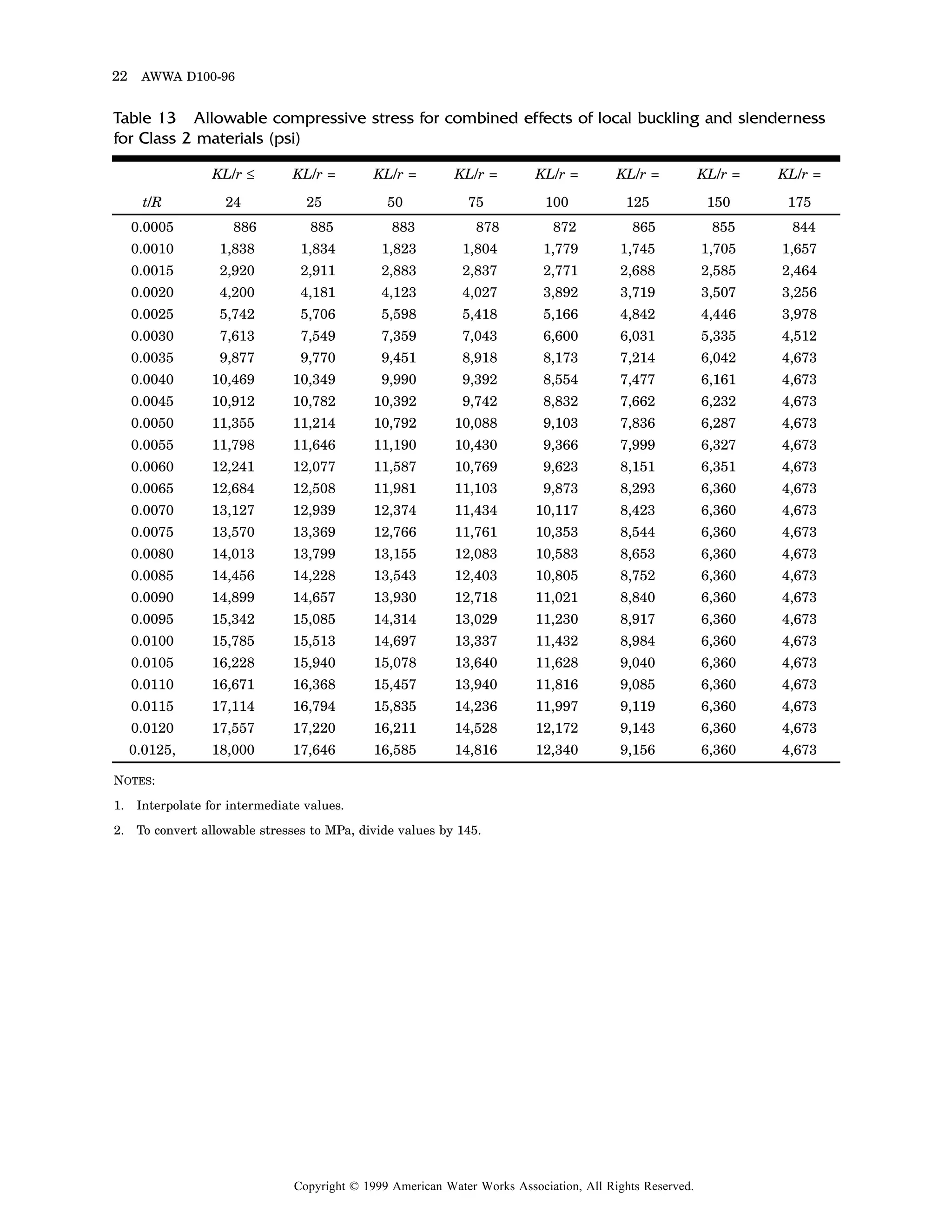 American water works_association_america | PDF