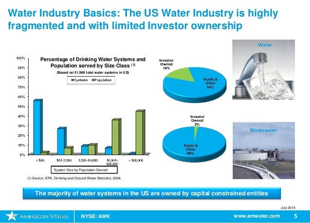 American water company ipo