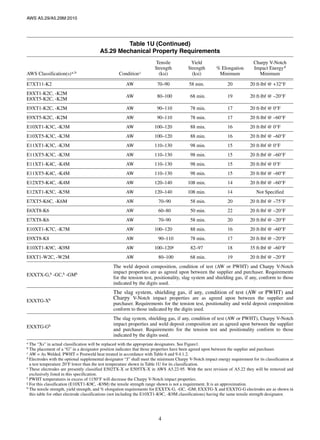 [American welding society american welding socie | PDF