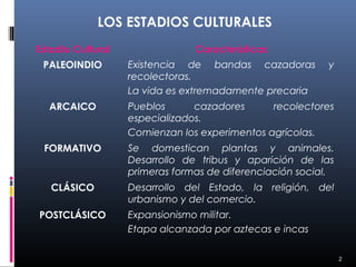 LOS ESTADIOS CULTURALES
Estadio Cultural                Características
 PALEOINDIO        Existencia de bandas cazadoras         y
                   recolectoras.
                   La vida es extremadamente precaria
  ARCAICO          Pueblos      cazadores      recolectores
                   especializados.
                   Comienzan los experimentos agrícolas.
 FORMATIVO         Se domestican plantas y animales.
                   Desarrollo de tribus y aparición de las
                   primeras formas de diferenciación social.
   CLÁSICO         Desarrollo del Estado, la religión, del
                   urbanismo y del comercio.
POSTCLÁSICO        Expansionismo militar.
                   Etapa alcanzada por aztecas e incas

                                                               2
 