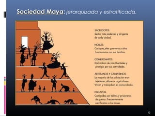 Sociedad Maya: jerarquizada y estratificada.
         Maya




                                               12
 