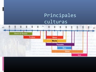 Principales
culturas
 