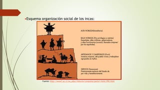•Esquema organización social de los incas:
Fuente: http://www7.uc.cl/sw_educ/historia/conquista/parte1/html/if92.html
 