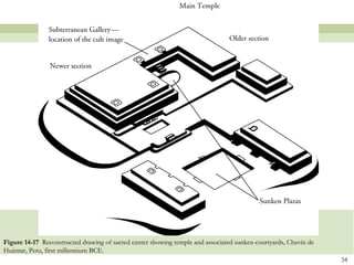Figure 14-17 Reconstructed drawing of sacred center showing temple and associated sunken courtyards, Chavín de
Huántar, Peru, first millennium BCE.
                                                                                                                 34
 