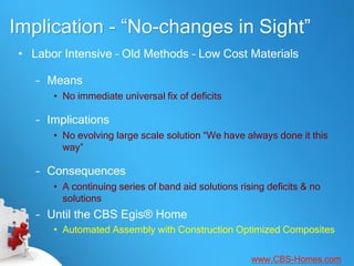 Implication - “No-changes in Sight”
 • Labor Intensive – Old Methods – Low Cost Materials

    – Means
       • No immediate universal fix of deficits

    – Implications
       • No evolving large scale solution “We have always done it this
         way”

    – Consequences
       • A continuing series of band aid solutions rising deficits & no
         solutions
    – Until the CBS Egis® Home
       • Automated Assembly with Construction Optimized Composites

                                                      www.CBS-Homes.com
 
