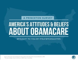 AMERICA’s ATTITUDES & BELIEFS
ABOUT OBAMACARE
A PRINCETON SURVEY
Brought To You By insuranceQuotes
Source: Princeton Survey Research Associates International for insuranceQuotes, 2015
*The percentages may not add up to 100% due to rounding
 
