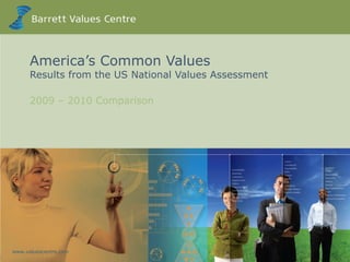 America’s Common Values Results from the US National Values Assessment 2009 – 2010 Comparison 