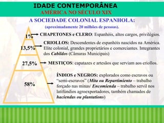 IDADE CONTEMPORÂNEA
AMÉRICA NO SÉCULO XIX
A SOCIEDADE COLONIAL ESPANHOLA:
(aproximadamente 20 milhões de pessoas).

1%
13,5%

CHAPETONES e CLERO: Espanhóis, altos cargos, privilégios.
CRIOLLOS: Descendentes de espanhóis nascidos na América.
Elite colonial, grandes proprietários e comerciantes. Integrantes
dos Cabildos (Câmaras Municipais)

27,5%

58%

iair@pop.com.br

MESTIÇOS: capatazes e artesãos que serviam aos criollos.
ÍNDIOS e NEGROS: explorados como escravos ou
“semi-escravos” (Mita ou Repartimiento – trabalho
forçado nas minas/ Encomienda – trabalho servil nos
latifúndios agroexportadores, também chamados de
haciendas ou plantations)

Prof. Iair

 