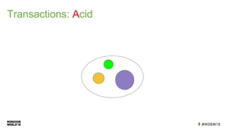 Transactions: Acid
 