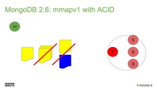 MongoDB 2.6: mmapv1 with ACID
2.6
P
S
S
S
 