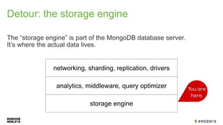 The “storage engine” is part of the MongoDB database server.
It’s where the actual data lives.
Detour: the storage engine
networking, sharding, replication, drivers
analytics, middleware, query optimizer
storage engine
 
